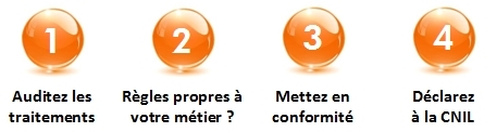 auditez_mettez-en-conformite_declarez-a-la-cnil