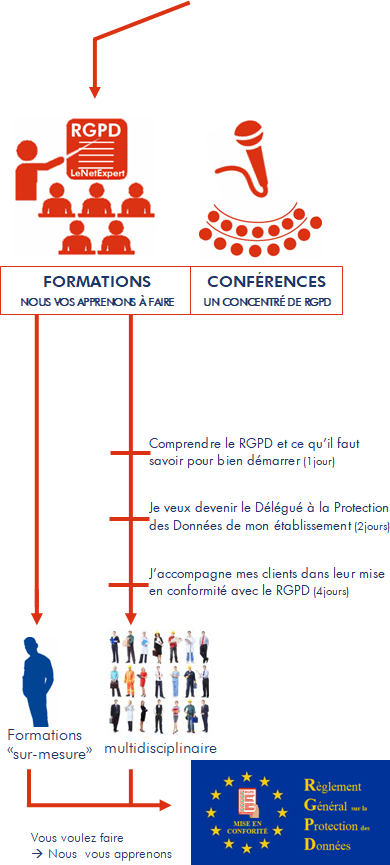 formations-rgpd-dpo--externe-delegue-a-la-protection-des-donnees