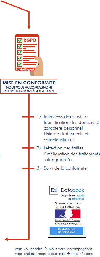 accompagnement-a-la-mise-en-conformite-rgpd